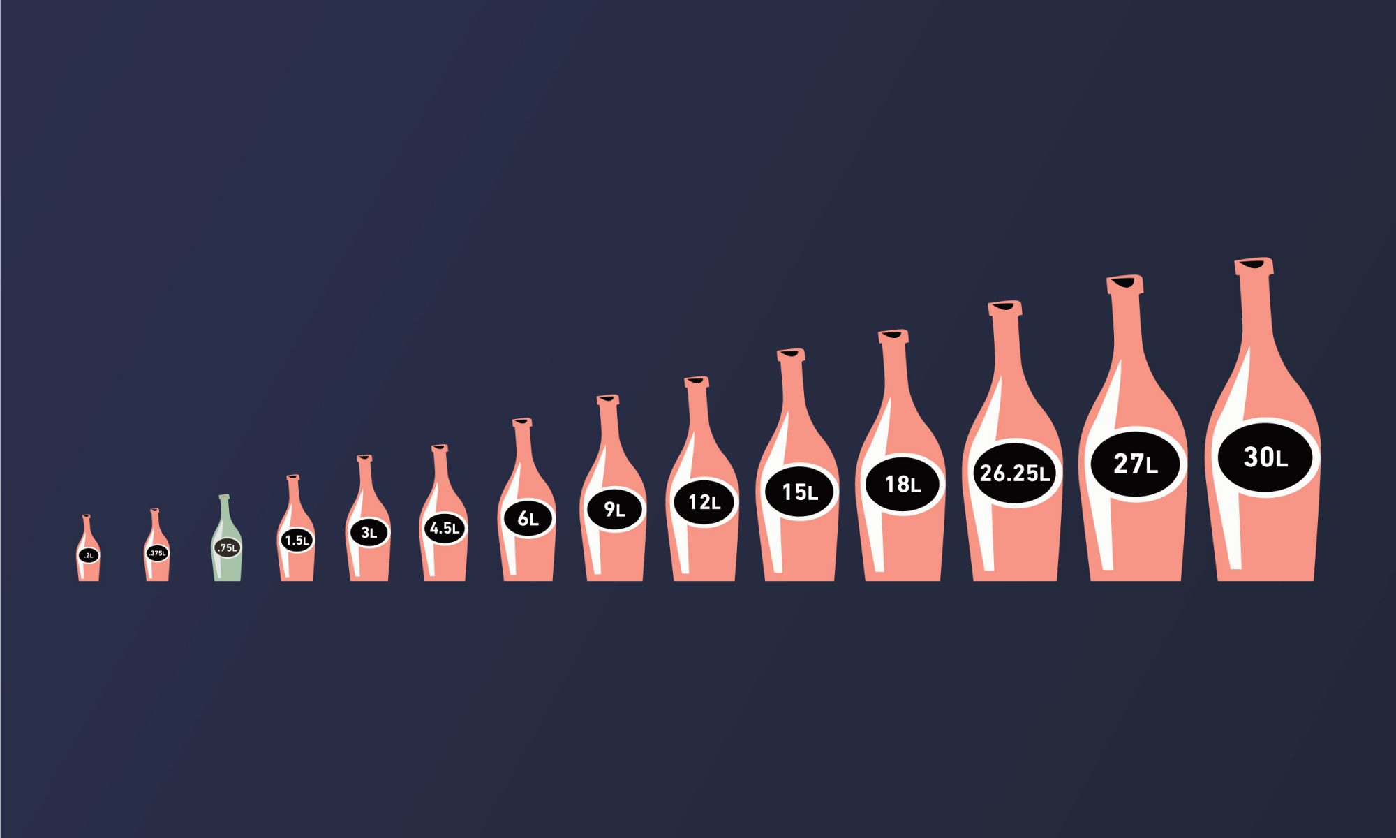 https://static.onecms.io/wp-content/uploads/sites/19/2018/02/13/champagne-bottle-sizes-hero-2000.jpg