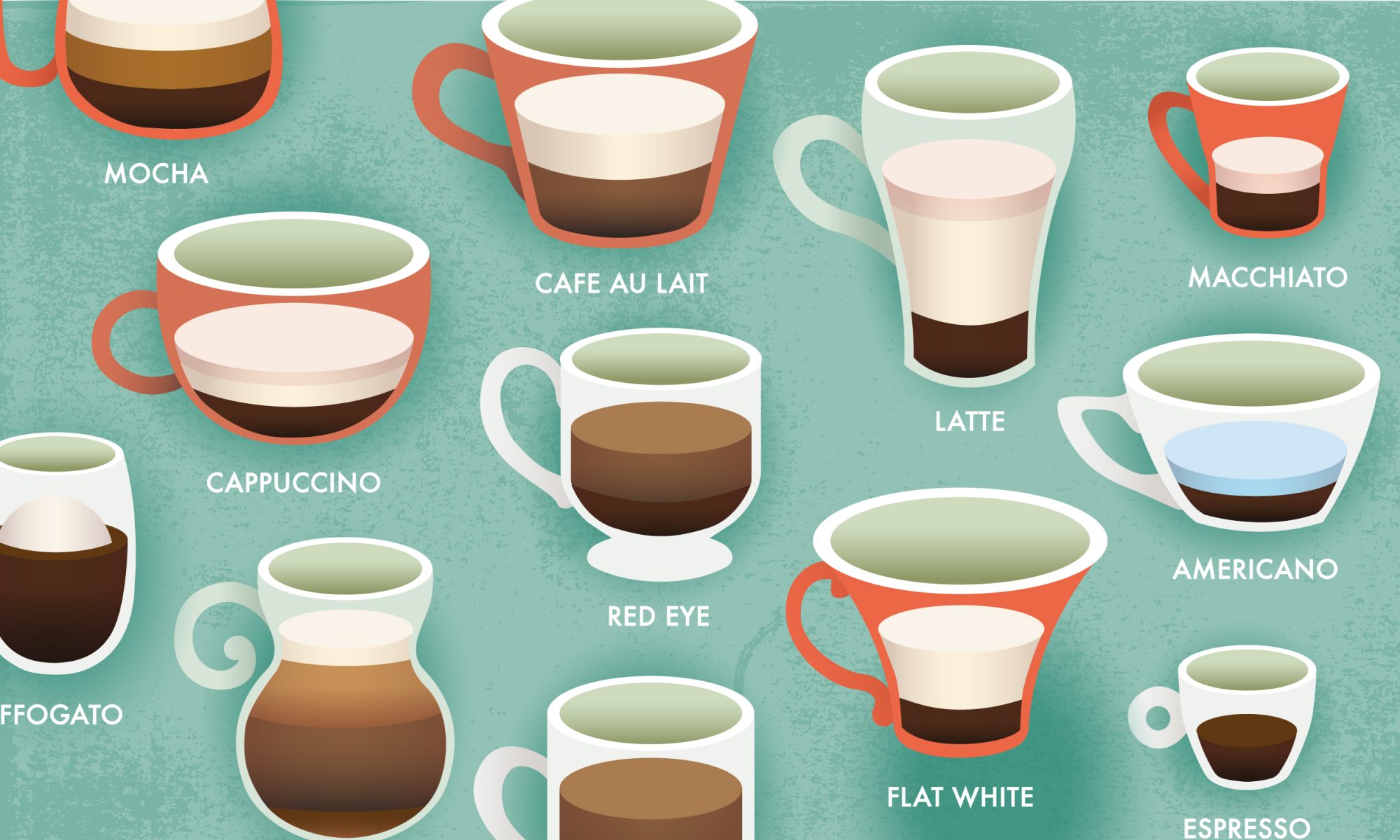 Voorbereiding Honger in de buurt Latte vs. Cappuccino: An Extra Crispy Guide to Espresso Drinks | MyRecipes