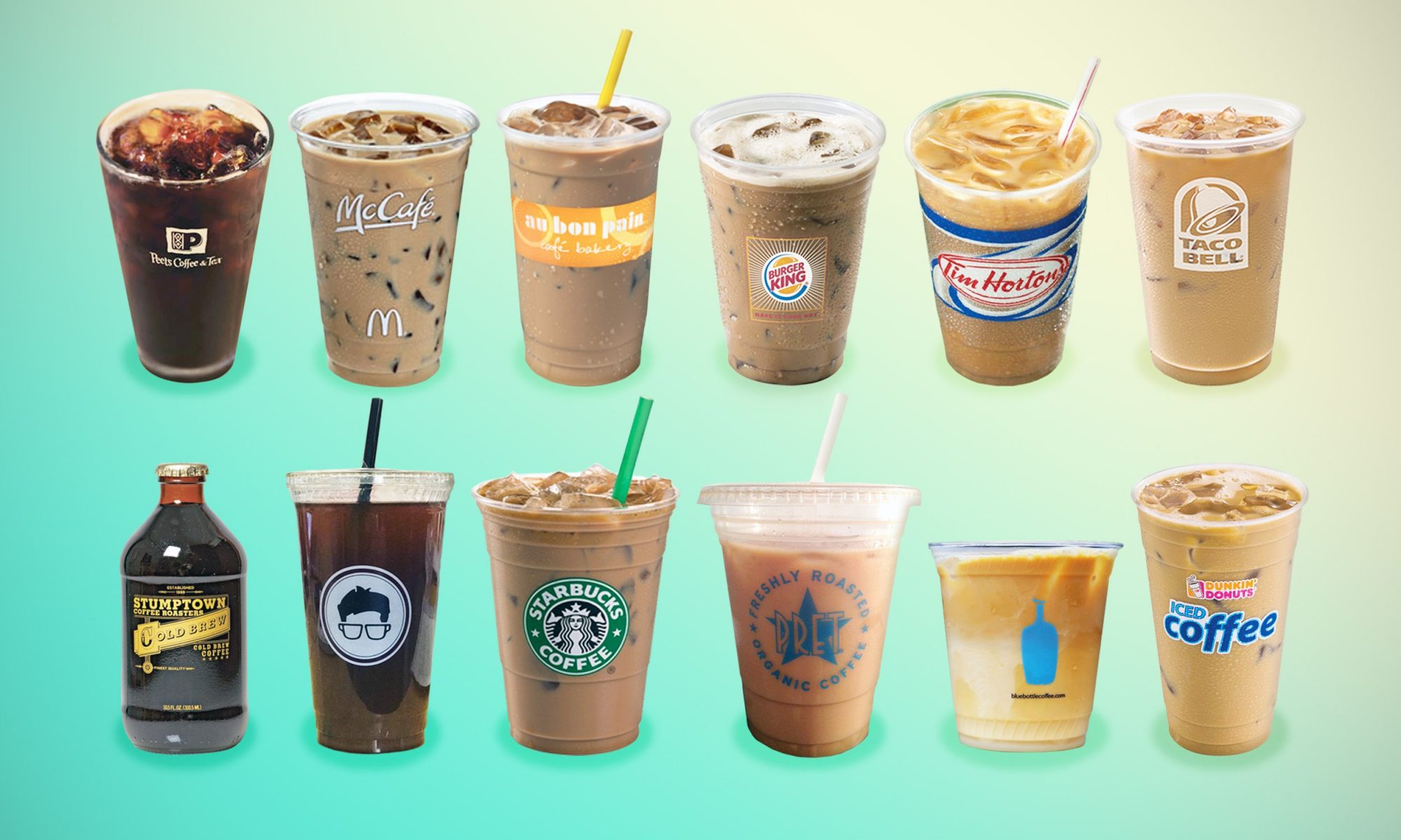 I Tried 12 Iced Coffees and Here's the Best One