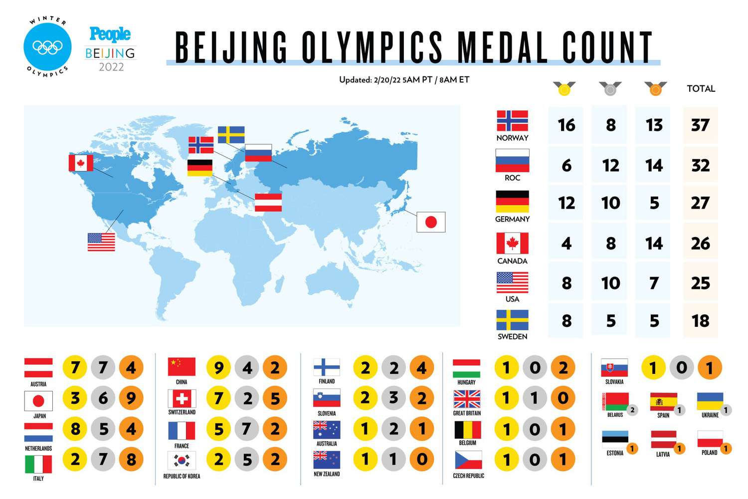 Medal tally olympic 2022 Olympic