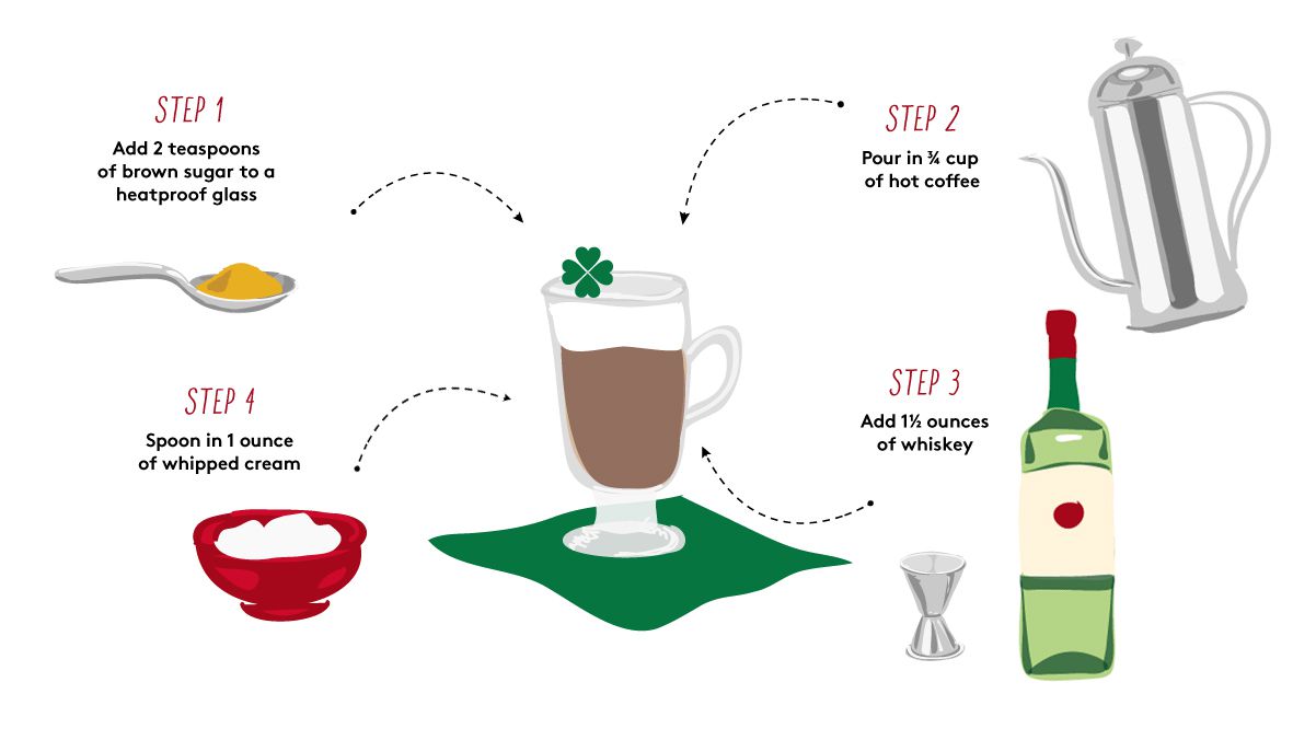 How to Make Irish Coffee in Four Simple Steps