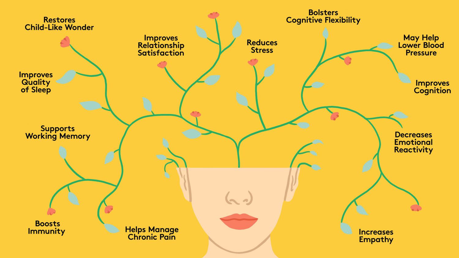 12 Proven Health Benefits of Mindfulness | Real Simple