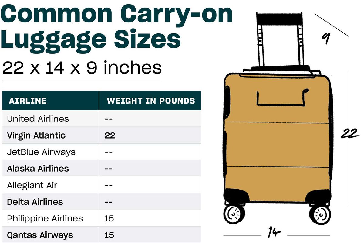 United Airlines Carry On Baggage Size Allowance IUCN Water