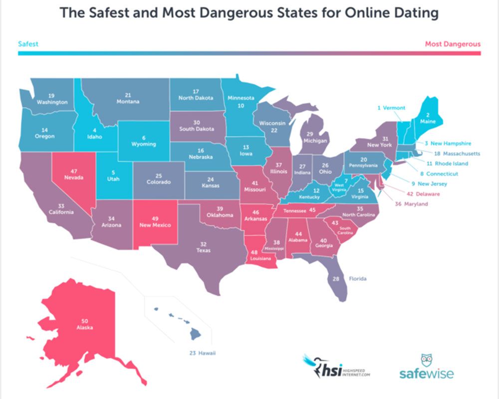 Online dating California USA