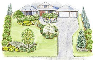A Large Welcoming Front Yard Landscape Plan Better Homes Gardens - How To Plan Your Front Yard Landscaping