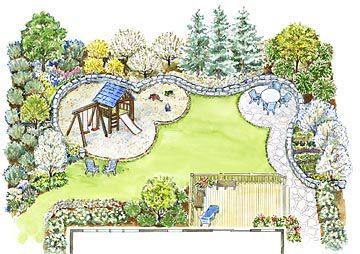 A Family Backyard Landscape Plan Better Homes Gardens - How To Plan Yard Landscaping