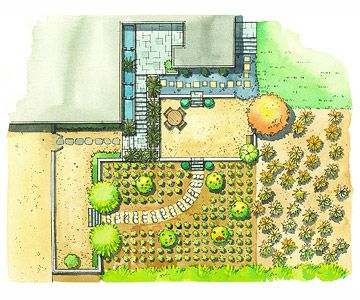 Better Homes Gardens, How To Make A Landscape Design Plan
