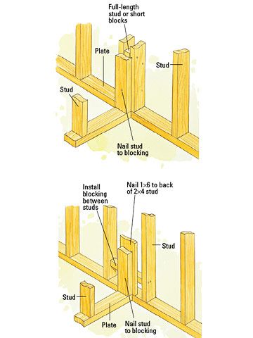 How To Frame And Finish Corners Better Homes Gardens