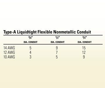 Liquidtight Flexible Nonmetallic Conduit Fill Chart