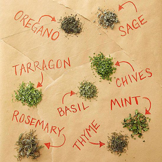 Spice Substitute Chart