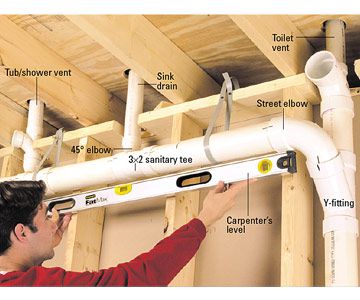 How To Run Drain And Vent Lines Better Homes Gardens