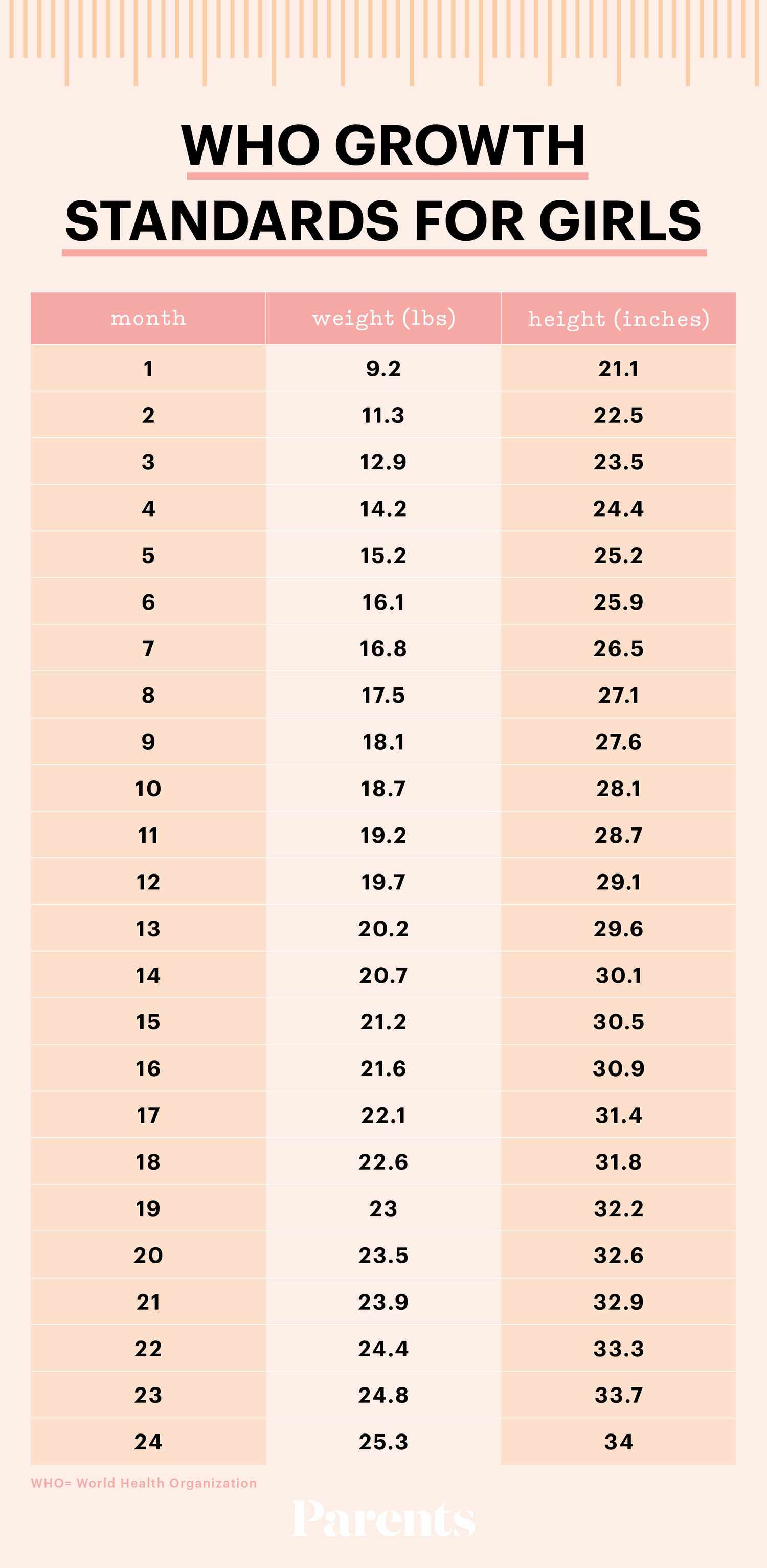 Weight Chart For Females By Age And Height 2011