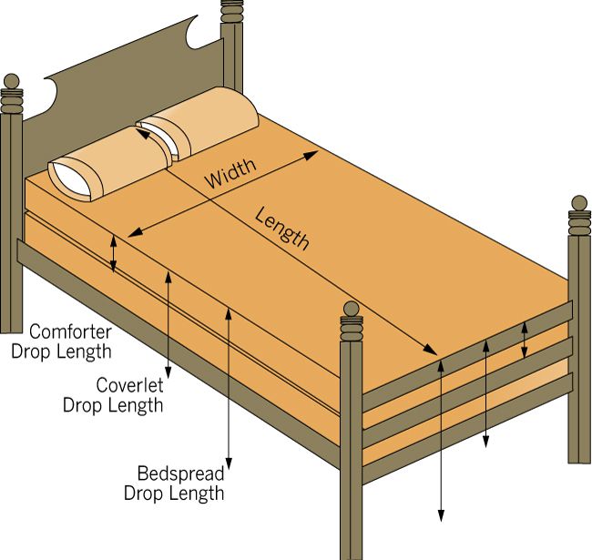 Standard Quilt Sizes How To Measure, How To Measure Bed Frame For Mattress