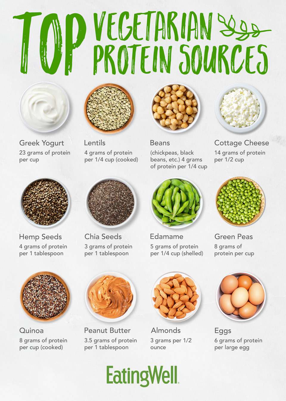 Top Vegetarian Protein Sources | EatingWell