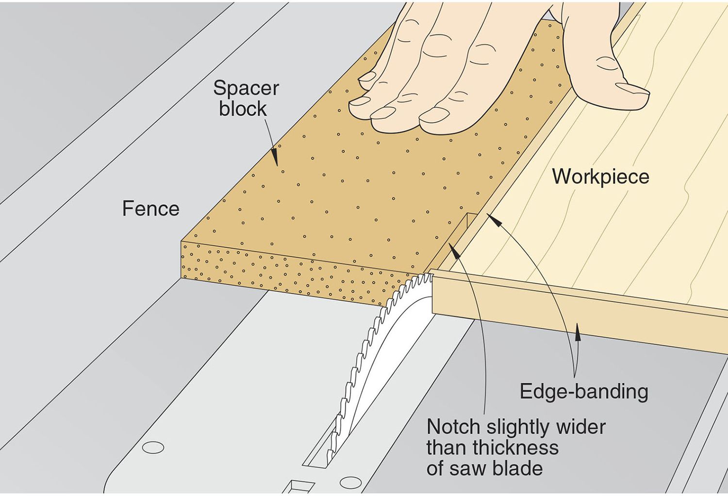 Edge banding: All you need to know & its benefits