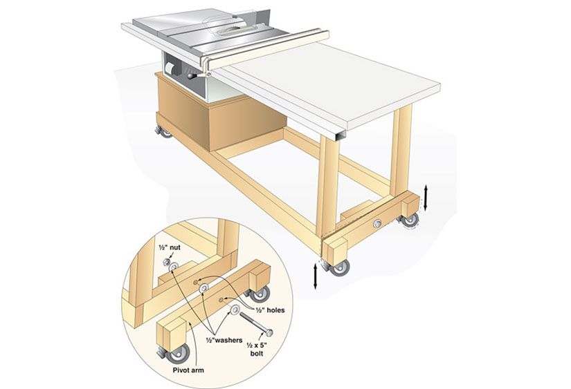 Tablesaw Mobile Base Uses Casters For
