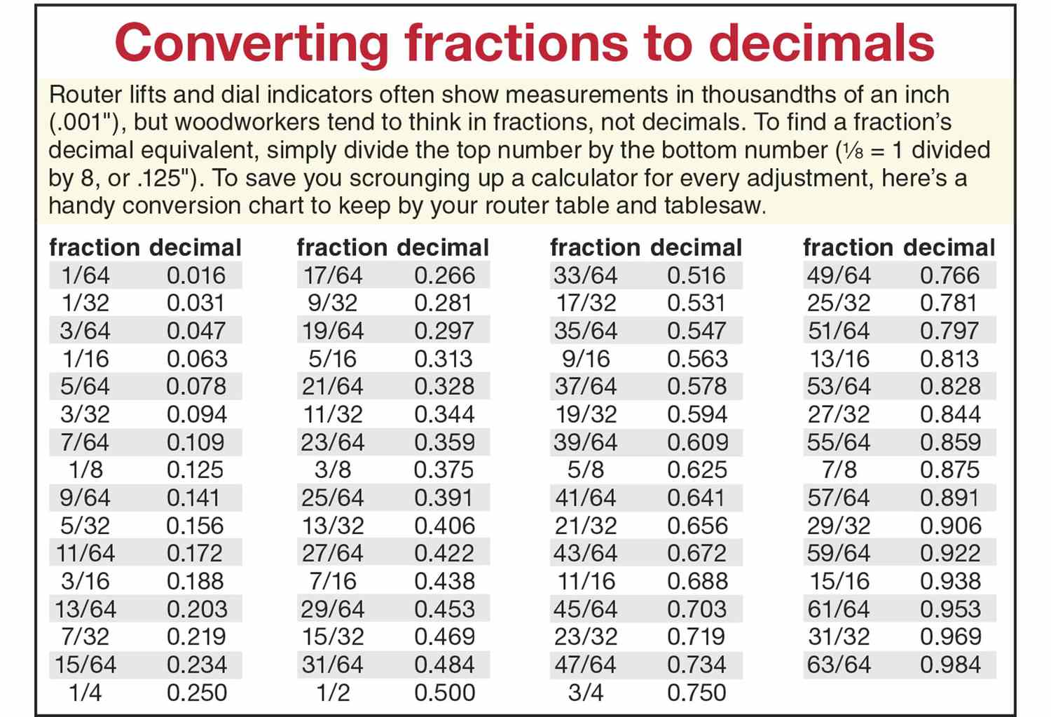 betting fraction to decimal table