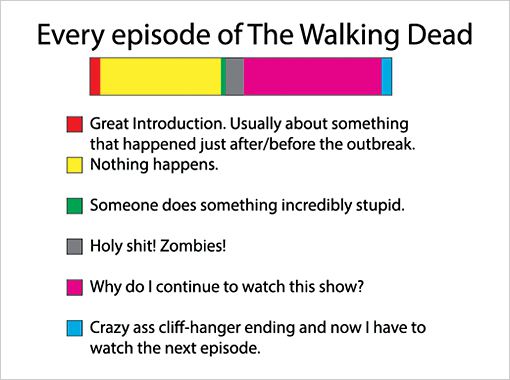 The Walking Dead III - Page 30 Walking-dead-graph