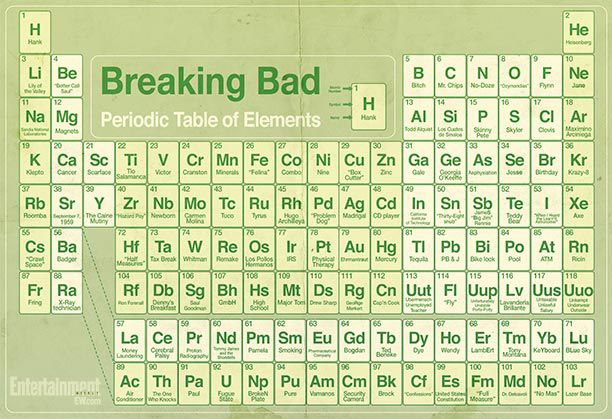 Black Periodic Table of the Elements turnbeutel Breaking Bad Teacher
