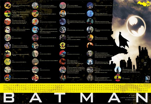 Batman celebrates 75 years with free issue, Dark Knight timeline 