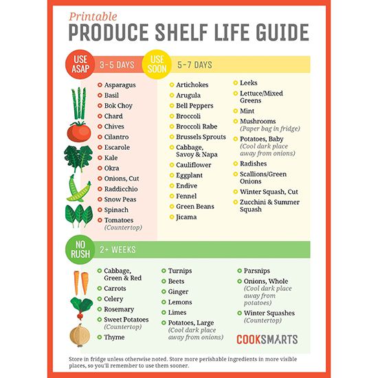 Life chart shelf of foods Shelf life